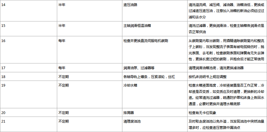 數(shù)控機(jī)床的日常保養(yǎng)維護(hù)內(nèi)容